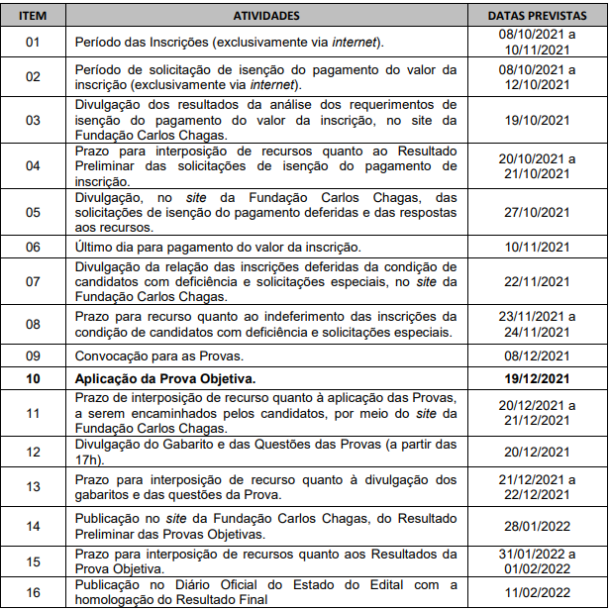 As Principais Datas Do Cronograma Do Concurso Sefaz Sc