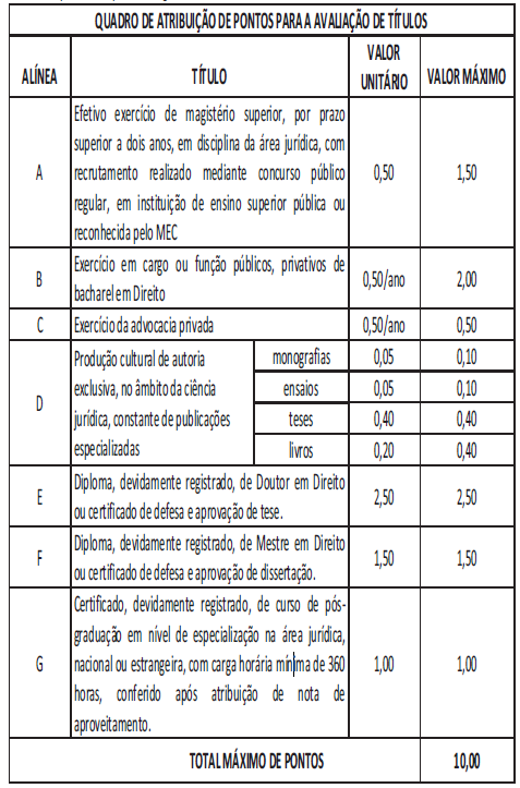 DPE PI Defensor