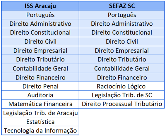 Disciplinas similares do ISS Aracaju e SEFAZ SC
