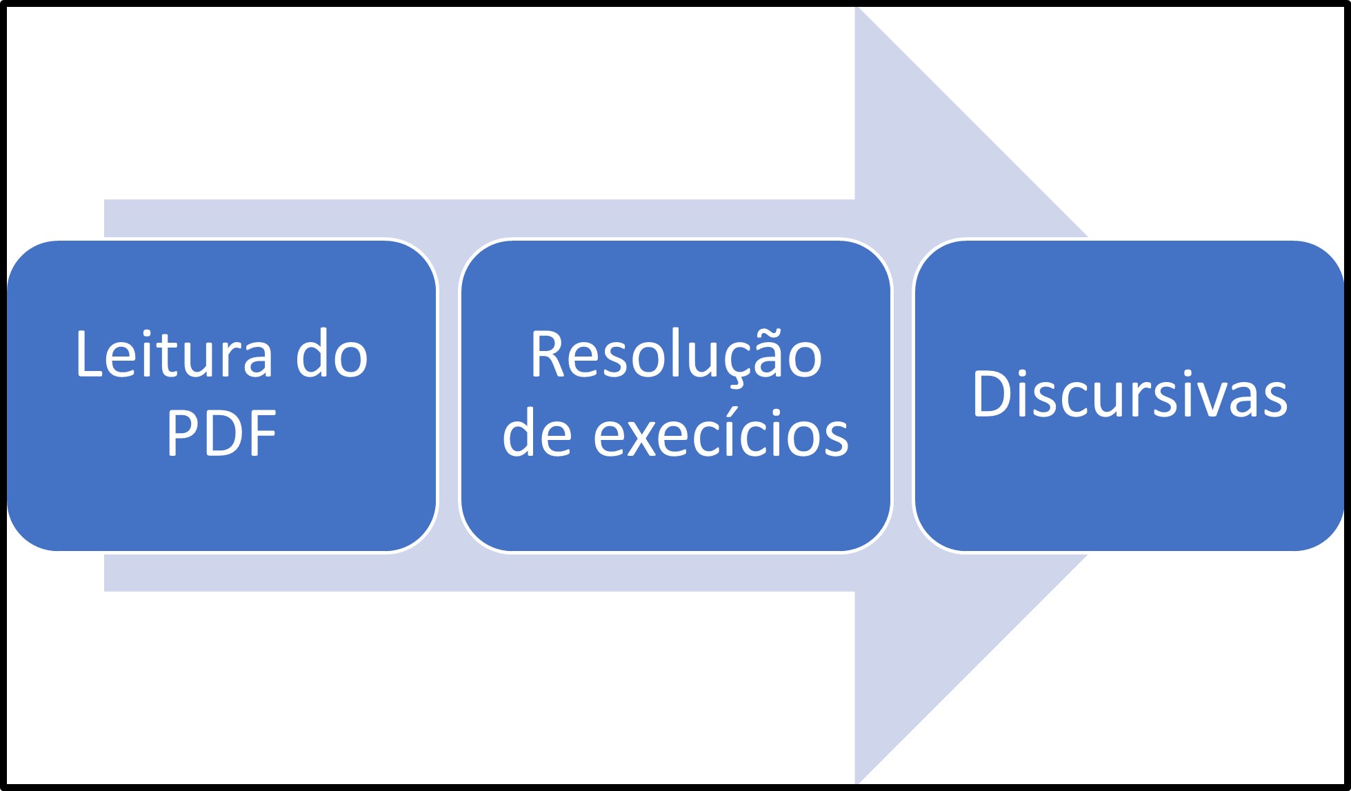 Что значит beginning. Beginning Middle end. Segmentation. Really simple Systems. Lewin’s three-Step model.