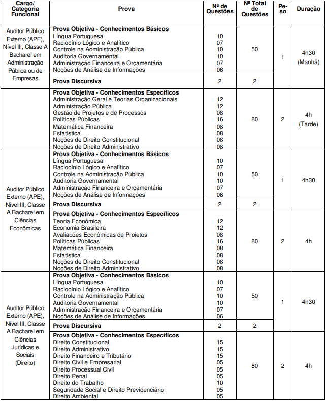 Prova objetiva do último concurso TCE RS