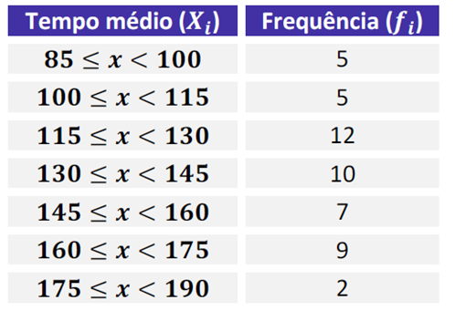 Conceitos Iniciais - Estatística para ISS-BH 