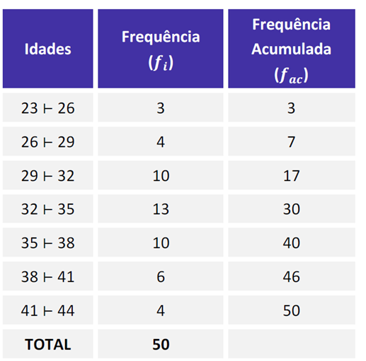 Moda (estatística)