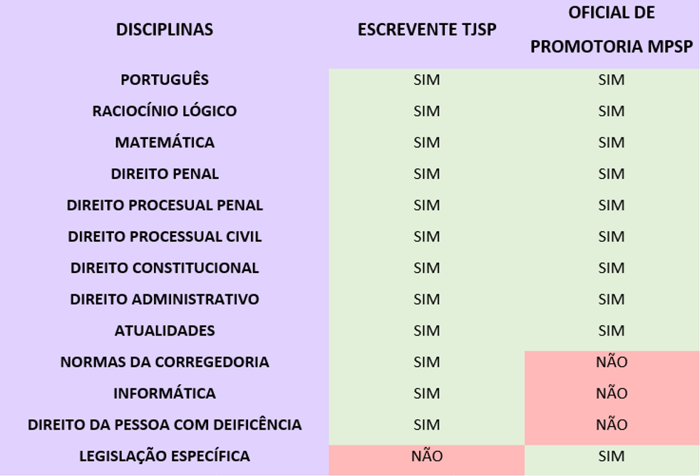  OFICIAL DE PROMOTORIA DO MPSP: