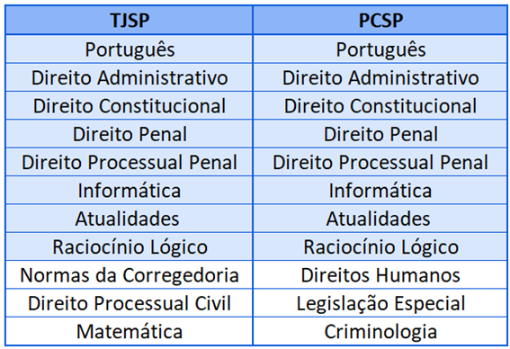 Disciplinas similares entre TJSP e PCSP