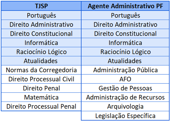 Disciplinas do TJSP e de PF para Agente Administrativo