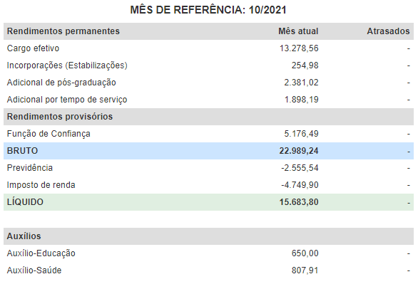 Salário real do servidor da ALESC