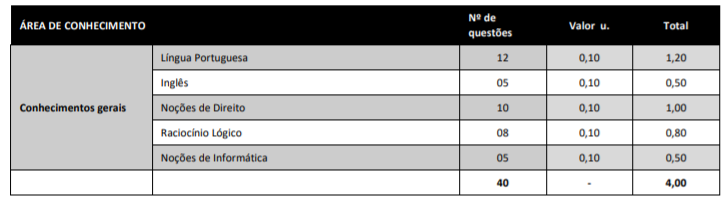 Tabela de disciplinas da prova de conhecimentos gerais do edital.