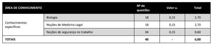 Apostila IGP SC 2017 Técnico Pericial Papiloscopista