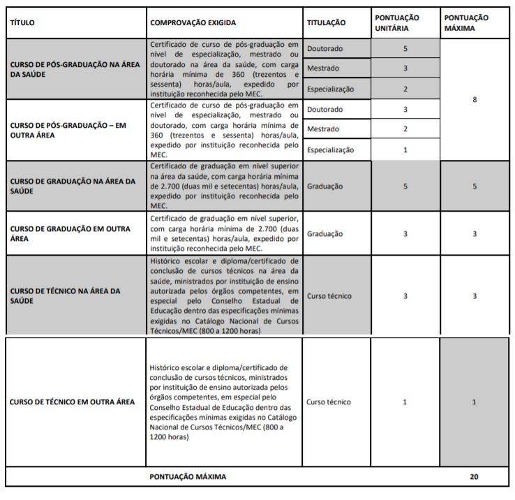 Edital Igp - Rs