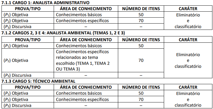 Tabela com as etapas de provas do edital do concurso IBAMA (2021).