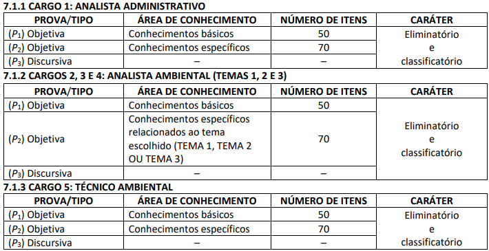 Tabela com as etapas de provas do edital do concurso 