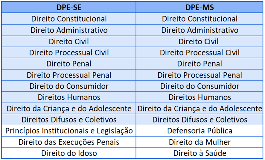 Disciplinas DPE-MS e DPE-SE