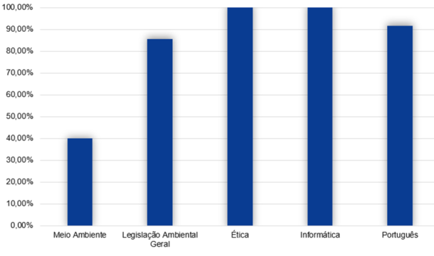 Ibama E Icmbio Em Qual Concurso Focar Poss Vel Concili Los