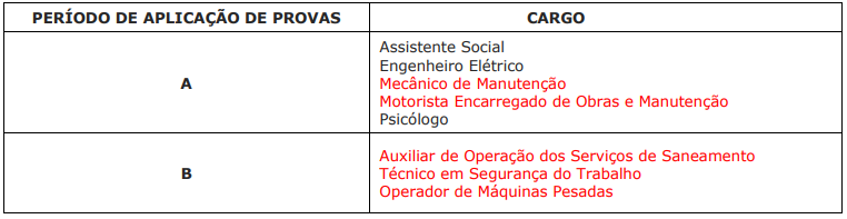 DAAE Araraquara: retificação na aplicação das provas