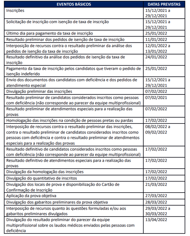 Cronograma IBGE: Confira As Principais Datas AQUI!