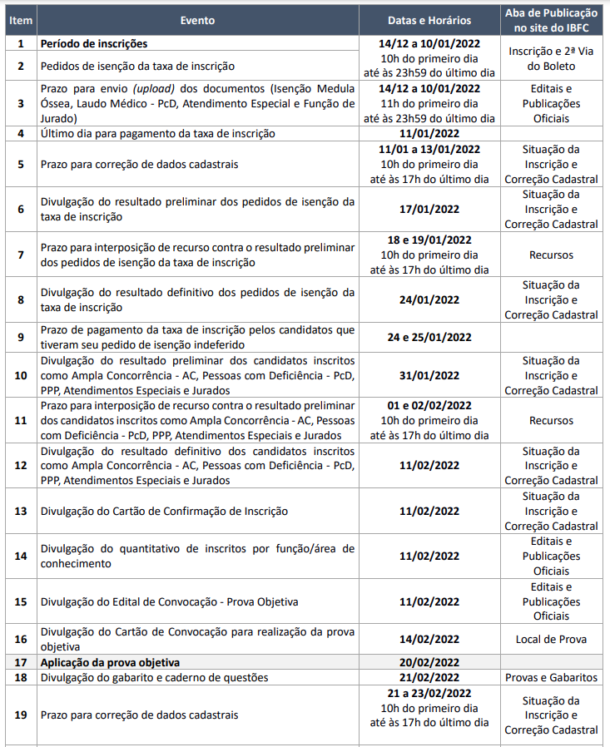 Cronograma IBGE: Confira As Principais Datas AQUI!