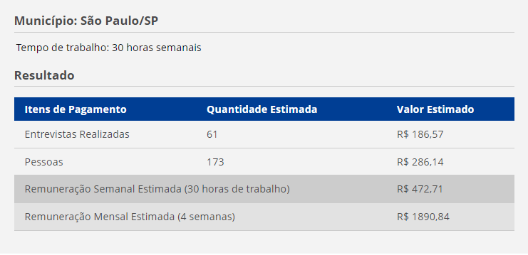 Quadro de títulos do concurso Botucatu Saúde