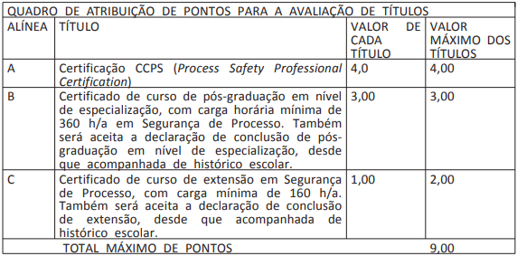 avaliação de títulos do concurso Petrobras
