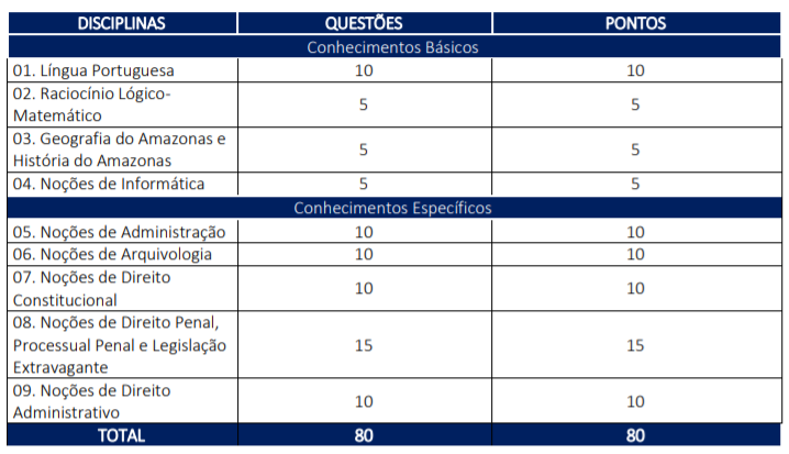 Concurso PC MG Investigador I Escrivão - Direito Processual Penal