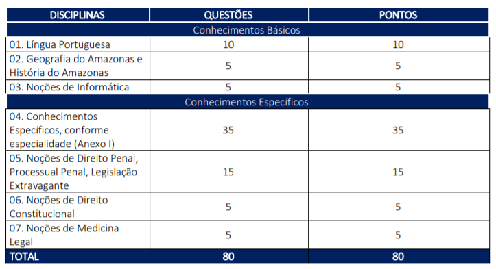 NOÇÕES SOBRE CLASSIFICAÇÃO DE PONTOS