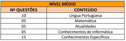 Quadro de prova objetiva do concurso Botucatu Saúde