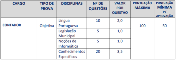 Edital Prefeitura De Mangaratiba: Mais De 600 Vagas!