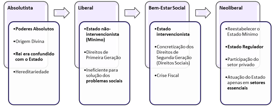 Resumo sobre Modelos de Gestão Pública para SEFAZ-PA – Adm. Pública 