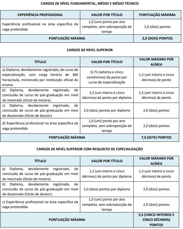 Quadro de prova de títulos do concurso contagem