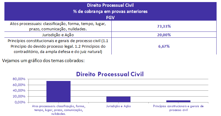 concurso, passo, D. Processual Civil  para Auditor-Controle Externo TCU