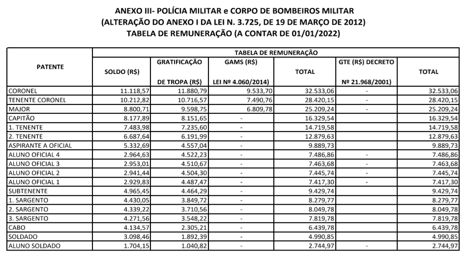 Cavalaria da PMAM completa 34 anos - Portal Em Tempo