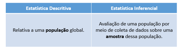 Estatística Descritiva x Inferencial