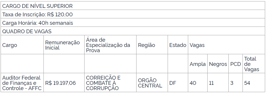 Retificações no edital do concurso CGU são anunciadas!