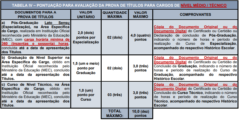 Prova de Títulos e Avaliação profissional do concurso Santana de Parnaíba