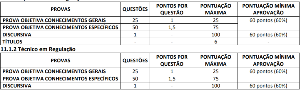 Último concurso AGERBA