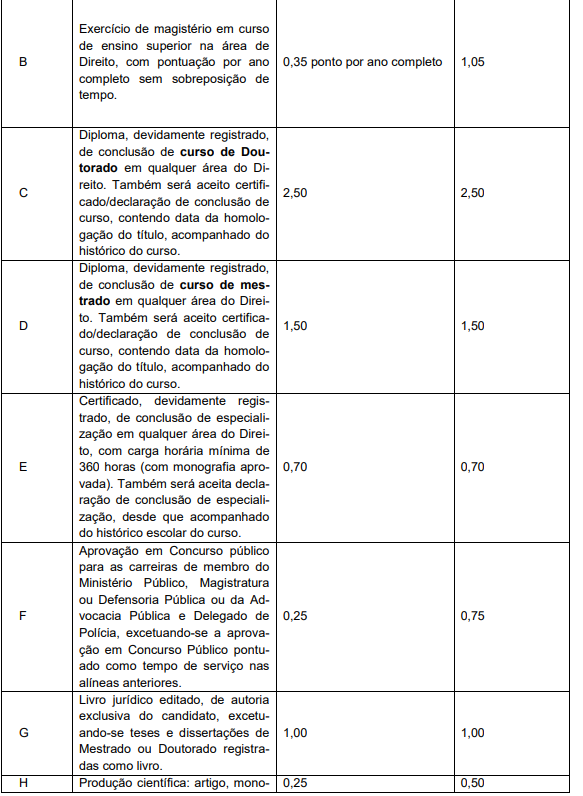 prova de títulos concurso DPE RO Defensor
