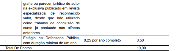 prova de títulos concurso DPE RO Defensor