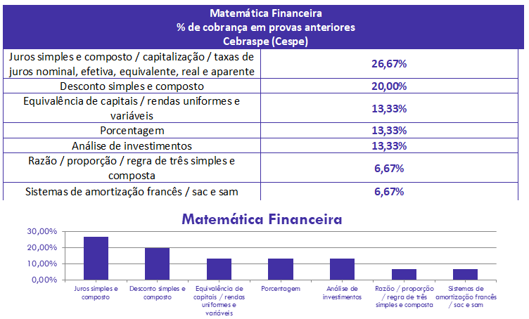 concurso, passo, Matemática Financeira  para Auditor-Ciências Econômicas TCE-SC