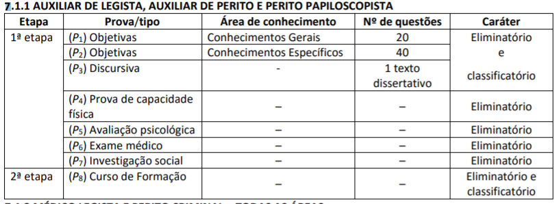 Etapas do concurso Politec PE