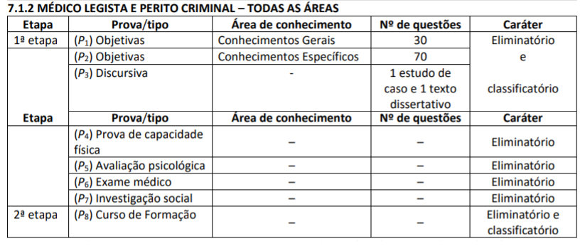 Etapas do concurso Politec PE