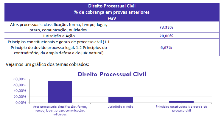 concurso, passo, Direito Processual Civil  para Auditor-Controle Externo TCU