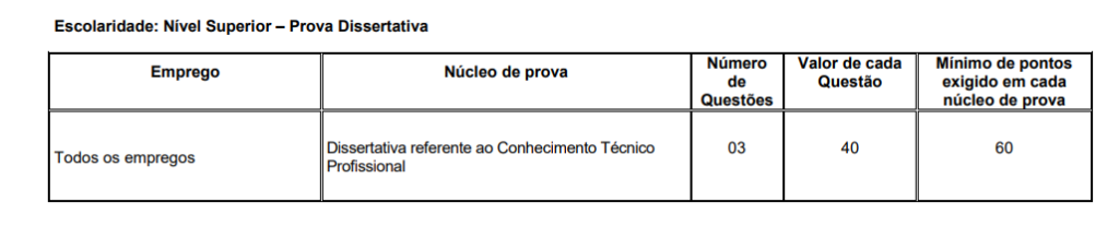 Prova CRESS-CE - Assistente Administrativo 2008