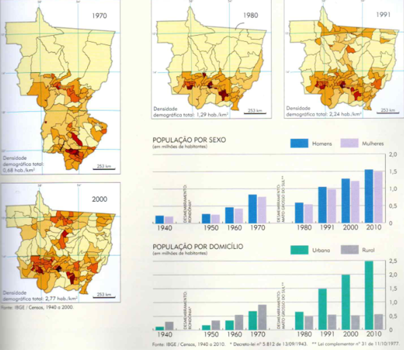 História e Geografia do Ceará para provas e concur