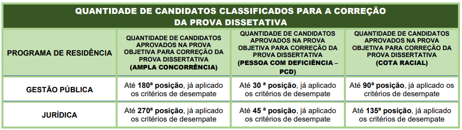 prova discursiva edital PSS Prefeitura de São Paulo
