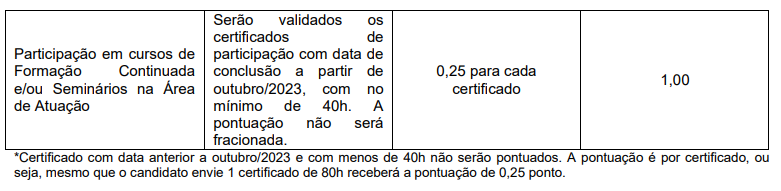 Prova de títulos do concurso União da Vitória-PR
