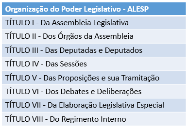 Organização do Poder Legislativo