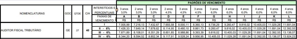 tabela salarial concurso iss blumenau 2026