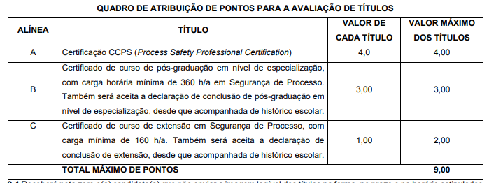 Concurso Petrobras: envio dos títulos até o dia 25 de março