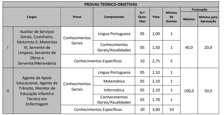 Concurso Curitibanos: avaliação de títulos