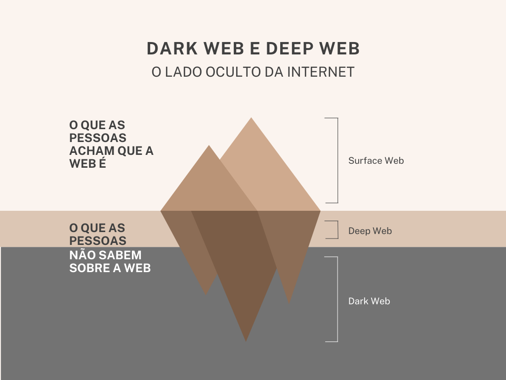Deep Web - O 8kun , anteriormente 8chan , também chamado